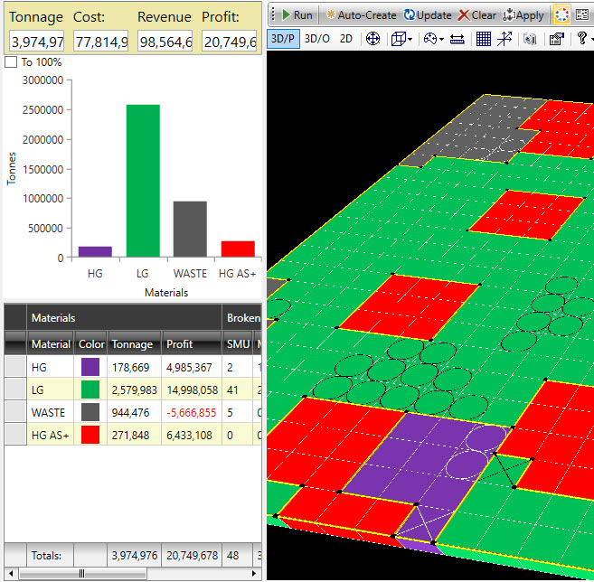 Ozone Ore Zone Mining Optimizer - Minesteps